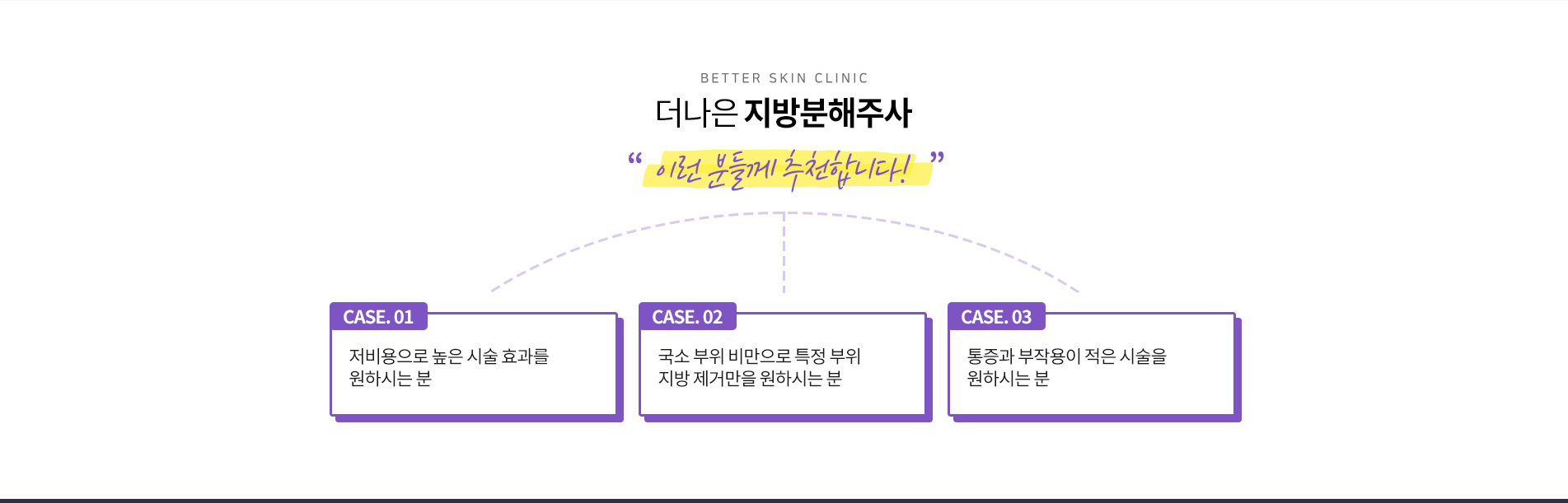 더나은 지방분해주사 추천대상